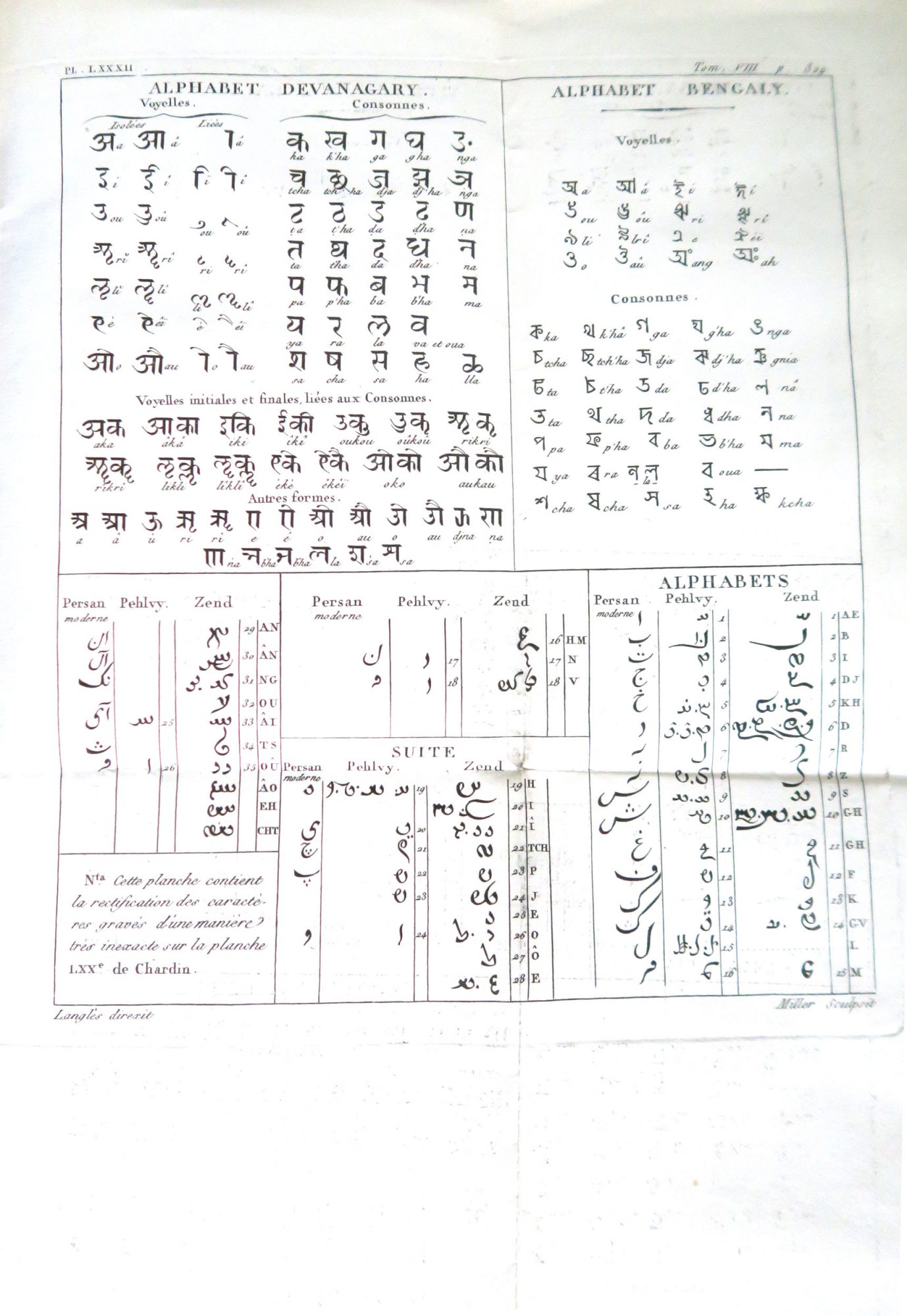 Alphabet devanagary, bengaly, persan, pehlvy et zend